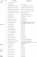 P1800 Error Code List.webp
