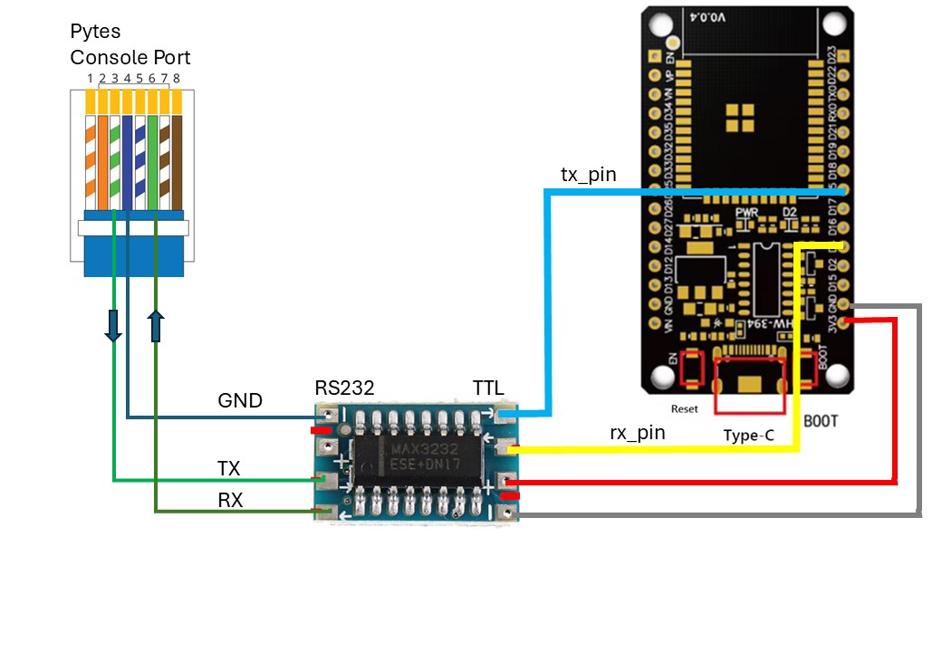 Схема підключення