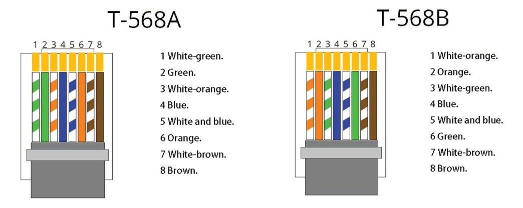 Маркування роз'єма